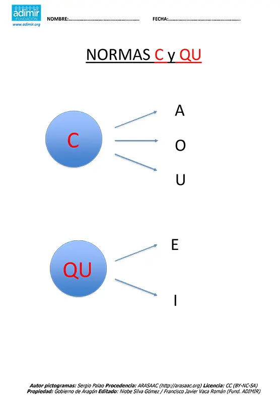 Norma de uso de la c y qu | Adimir