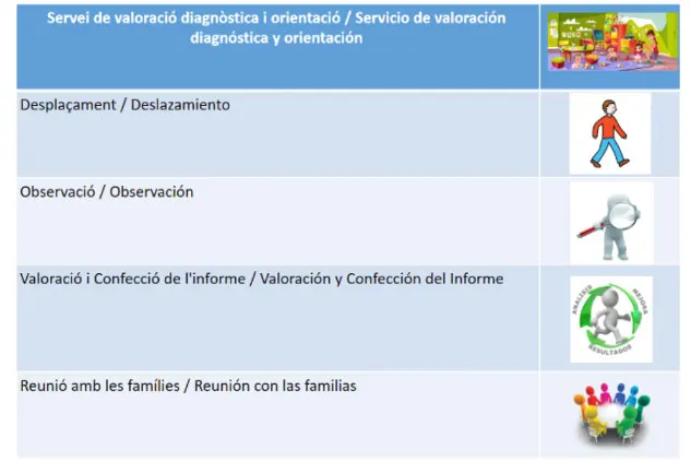 orientación y valoración diagnóstica