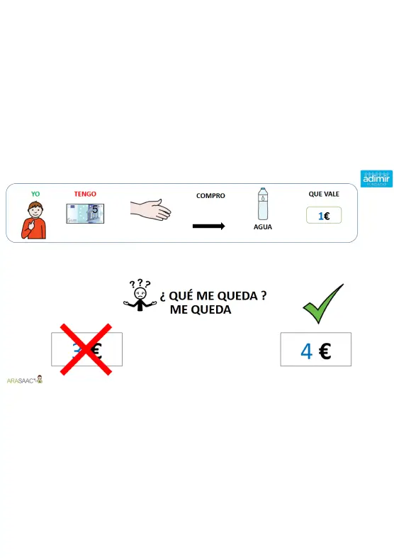 Power point: compra con euros