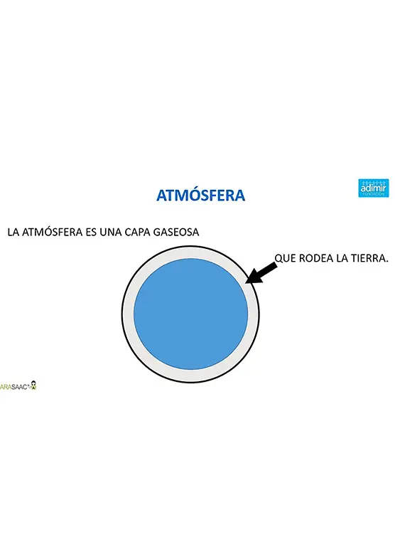 Power point: el tiempo y el clima