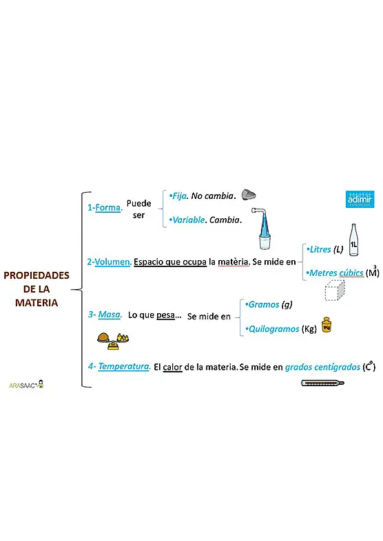 Power point: la materia y los materiales